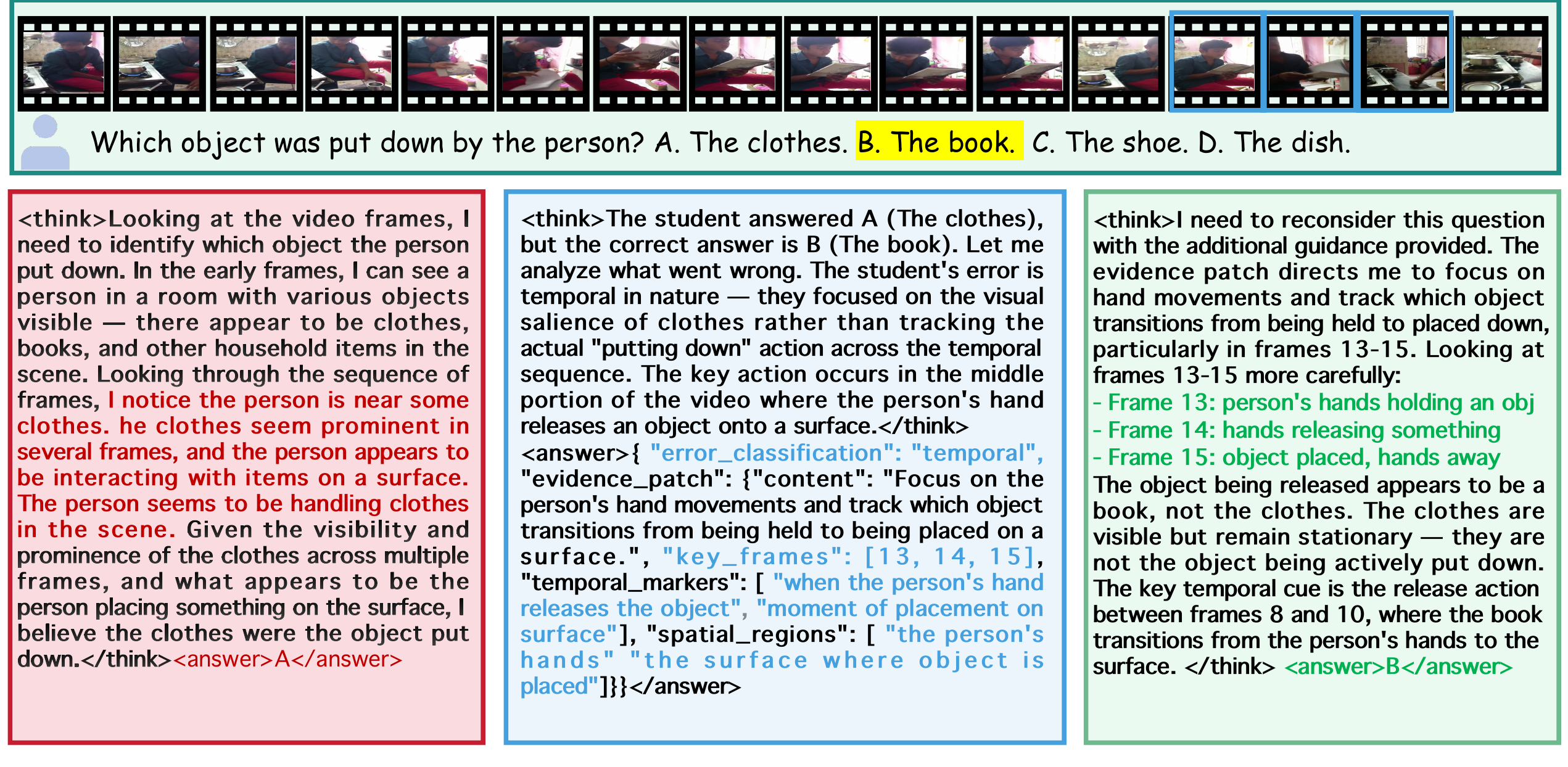 STAR case study showing sampled frames, the student's wrong answer, the teacher evidence patch, and the corrected answer.