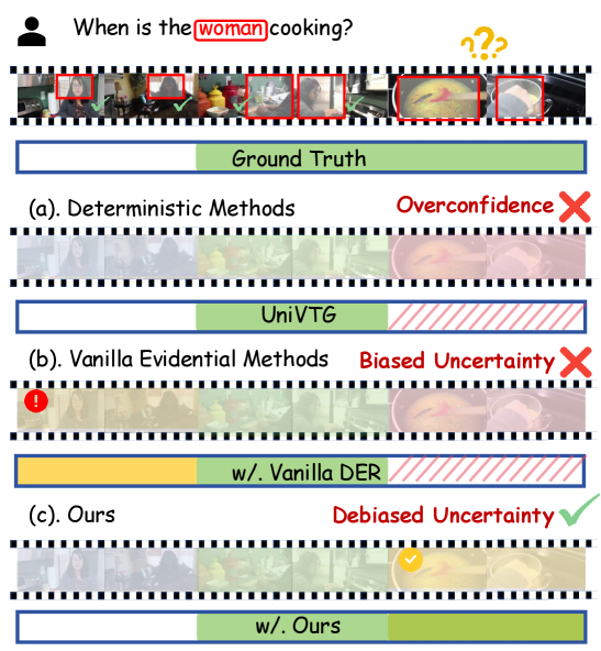 Adaptive Evidential Learning for Temporal-Semantic Robustness in Moment Retrieval