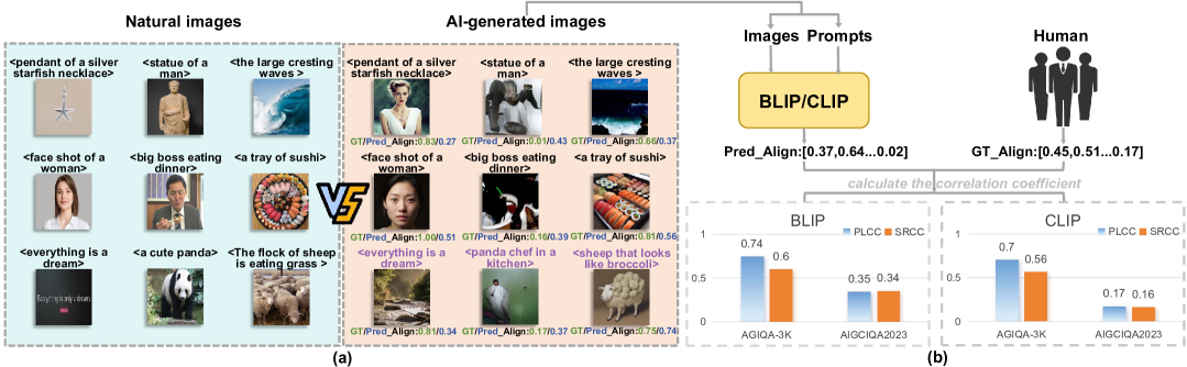 Text-Visual Semantic Constrained AI-Generated Image Quality Assessment