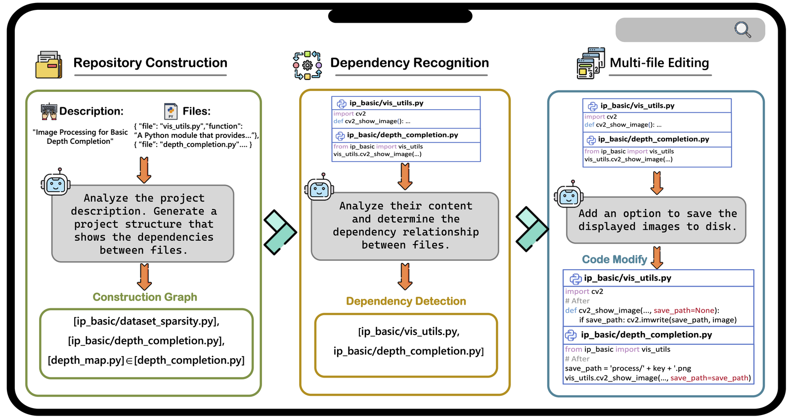 DependEval: Benchmarking LLMs for Repository Dependency Understanding