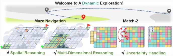 EvoEmpirBench: Dynamic Spatial Reasoning with Agent-ExpVer