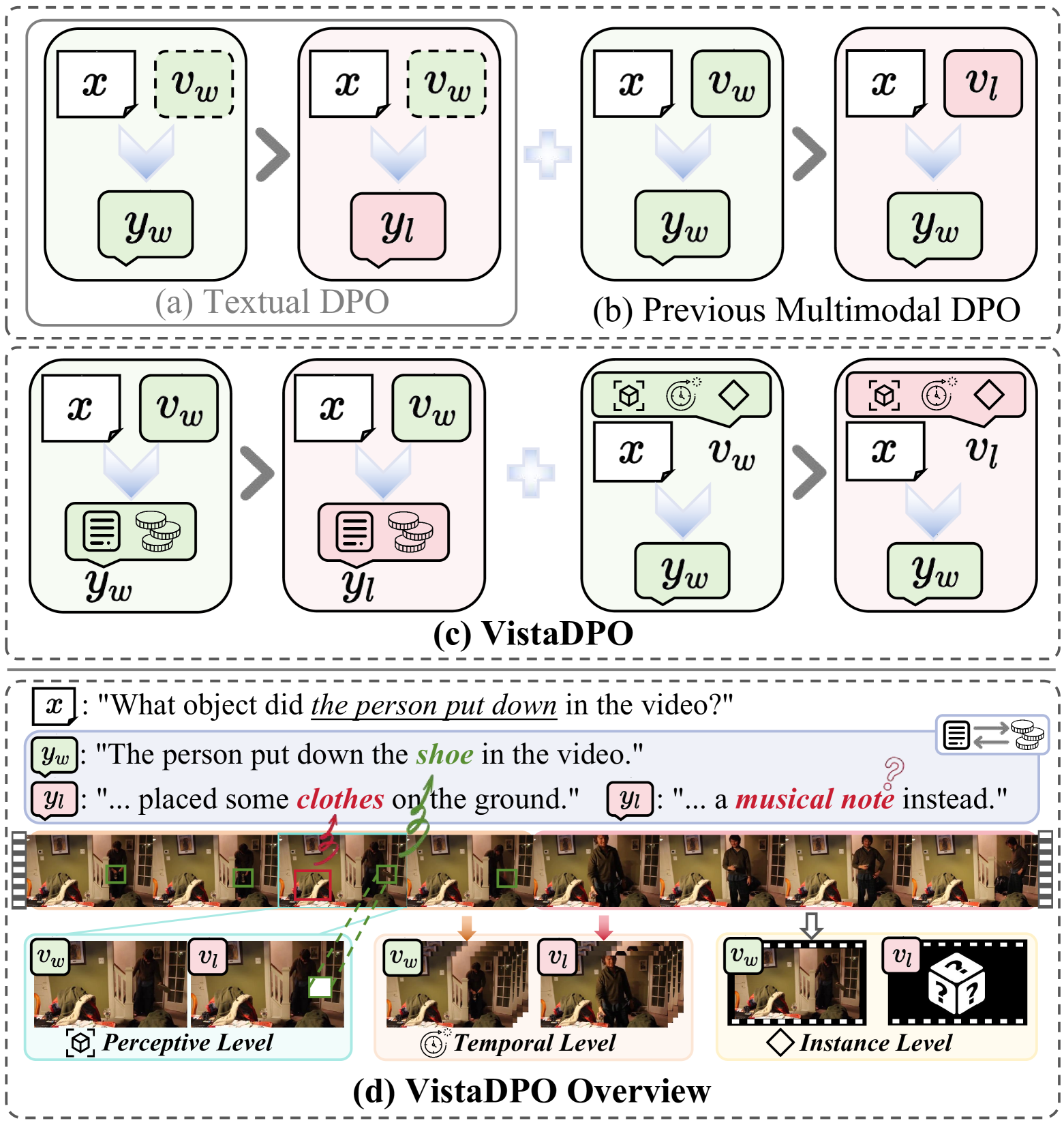 Video Hierarchical Spatial-Temporal Direct Preference Optimization