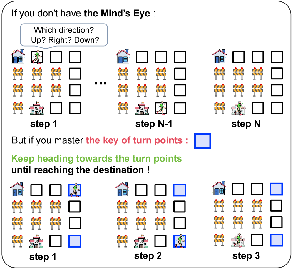 STAR: Mitigating Cascading Errors in Spatial Reasoning