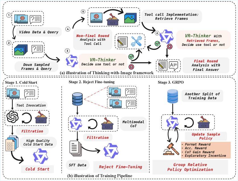 VideoGen-of-Thought: Step-by-step Multi-shot Video Generation